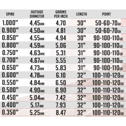 SKYLON - Tube Carbone PARAGON 3.2