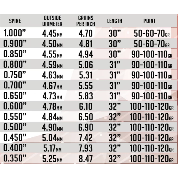 SKYLON - Tube Carbone PERFORMA 3.2 (x12)
