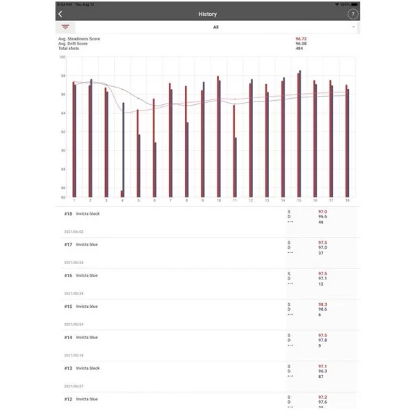 STEADY AIM - Analyseur De Mouvements A1 – Image 9