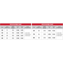 VICTORY - Tube Carbone 3DHV ELITE V1 .204