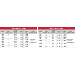 VICTORY - Tube Carbone VAP ELITE V1 .166