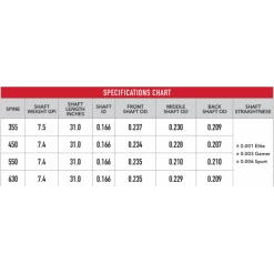 VICTORY - Tube Carbone VXT-V1 ELITE .166